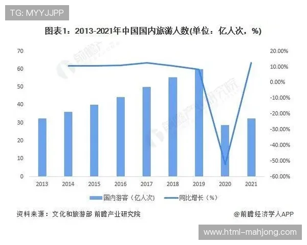 中国游客出境游趋势分析及其对全球旅游市场的影响 中国游客出境游趋势分析及其对全球旅游市场的影响